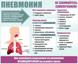 Профилактика пневмонии