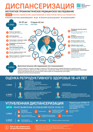 Диспансеризация.Бесплатное медицинское обследование